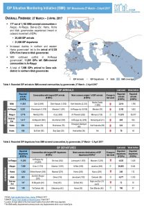 SYR_CCCM_ISMI_Weekly_Displacement_Summary_27.03-02.04.2017