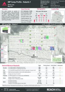 IRQ_Factsheet_Kabarto 1 IDP Camp Profile_May 2017