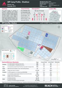 IRQ_factsheet_Sheikhan_camp_profile_december2015