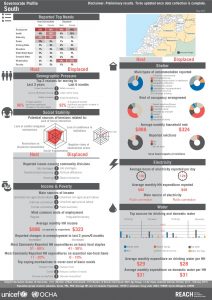 LBN_Factsheet_Community Vulnerability Profiles: All Communities in South Governorate_Feb 2015