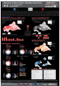 Rapid Response Mechanism (RRM) – December 2019 Factsheet (FR)