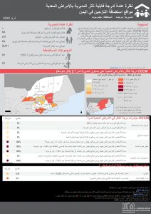 Communicable Disease Vulnerability Score - Huraidhah حريضه