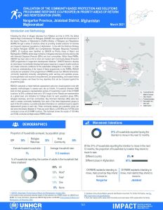 REACH AFG PARR Evaluation Majboorabad Factsheet