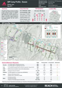 IRQ_Factsheet_Essian IDP Camp Profile_May 2017