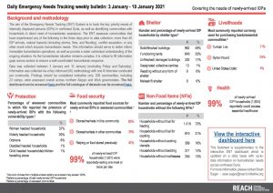 Daily Emergency Needs Tracking of newly-arrived IDPs in Northwest Syria, Weekly Bulletin (3-10 January 2021)