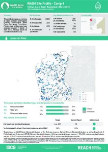 bgd_factsheet_wash_site_profiles_camp4_march_2018