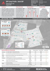 IRQ_Factsheet_Ashti IDP Camp_December 2016