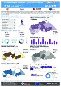RCA_Factsheet_RRM Bulletin 12_December 2016_FR