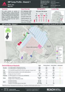 IRQ_Factsheet_Alwand 1 IDP Camp Profile_May 2017
