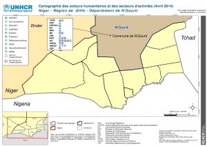 NER_Diffa_N'Gourti_ActeursHumanitaires_SecteursActivités_11juin2014_A3_fr