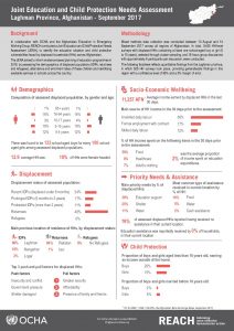 AFG_Factsheet_Joint Education Needs Assessment - Laghman Province_September 2017