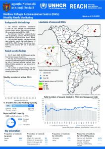 Refugee Accommodation Centre (RAC) Monthly Needs Monitoring (English) Rounds 38&39
