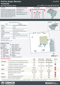 BRA_Factsheet_BoaVista_Pintolândia_Jun2018_Portuguese