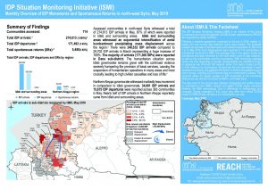 SYR_Factsheet_CCCM_ISMI Monthly Displacement Summary_May 2019