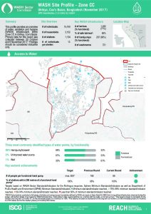 BGD_Factsheet_WASH Site profiles Zone CC_November 2017