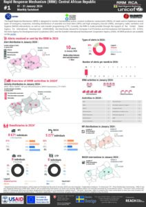 IMPACT_CAR_Bulletin_janvier_2024_vrs_EN