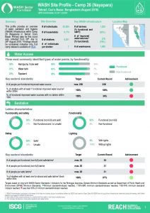BGD_Factsheet_WASH Site Profiling_Camp 26_August 2018