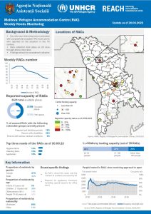 Refugee Accommodation Centre (RAC) Weekly Needs Monitoring (English)