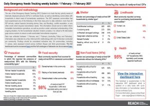 Daily Emergency Needs Tracking of newly-arrived IDPs in Northwest Syria, Weekly Bulletin (1-7 February 2021)