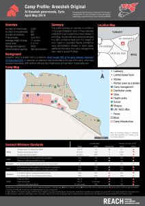 SYR_Factsheet_NortheastSyria_CampandInformalSiteProfilesRound5_AreeshehOriginal_Jul2019