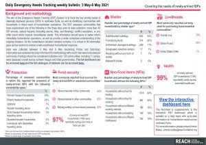Daily Emergency Needs Tracking of newly-arrived IDPs in Northwest Syria, Weekly Bulletin (3-9 May 2021)