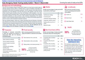 Daily Emergency Needs Tracking of newly-arrived IDPs in Northwest Syria, Weekly Bulletin (7 March-13 March 2022)