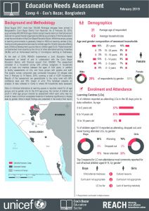 BGD_Factsheet_Education Needs Assessment Camp 4_February 2019