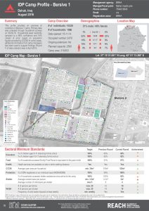 IRQ_Factsheet_Bersive 1 IDP Camp Profile_December 2016
