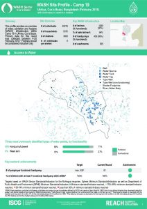 bgd_factsheet_wash_site_profiles_camp19_february_2018