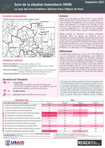 Suivi de la situation humanitaire dans la région du Nord, Burkina Faso (Septembre 2021)