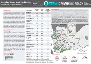 Joint Market Monitoring Initiative Yemen, Situation Overview, October 2020