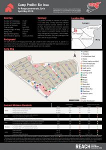 SYR_Factsheet_NortheastSyria_CampandInformalSiteProfilesRound5_EinIssaOriginal_Jul2019