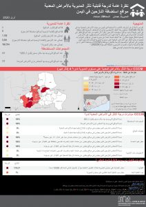 Communicable Disease Vulnerability Score - Hamdan همدان
