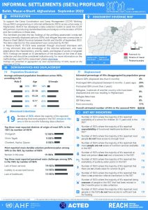 REACH_AFG_Factsheet_Camp Coordination and Camp Management (CCCM)_Mazar-e-Sharif_September 2022.pdf
