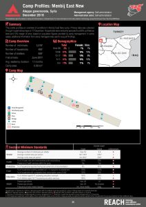 REACH_SYR_Factsheet_NortheastSyria_CampandInformalSiteProfilesRound4_MenbijEastNew_Feb2019