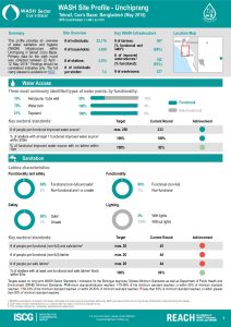 BGD_Factsheet_WASH Site Profiling - Unchiprang_May2018