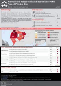 Communicable Disease Vulnerability Score - Al Qahirah