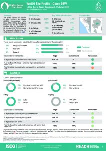 BGD_Factsheet_WASH Site Profile_Camp_08W_October2018