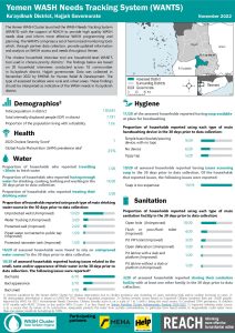 REACH YEM Factsheet WASH WANTS Cholera HHs Ku'aydinah District November 2022