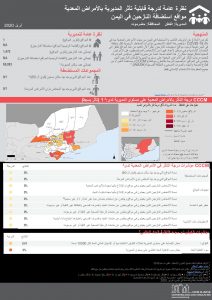 Communicable Disease Vulnerability Score - Al Qatn القطن