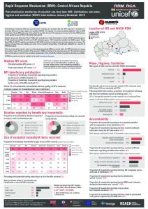 Rapid Response Mechanism (RRM), Central African Republic – 2019 PDM Annual Factsheet (EN)