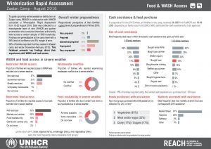 JOR_Factsheet_ZaatariCamp_WinterizationAssessment_Food&WASH_Aug2016