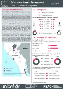 BGD_Factsheet_Education Needs Assessment Camp 12_February 2019