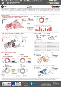 REACH_CAR_Factsheet_RRM-Bulletin_September_2022_FR