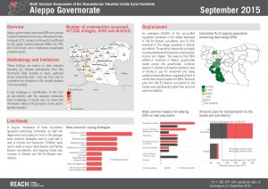 SYR_Governorate Factsheets_Multi-Sectoral Assessment_September 2015