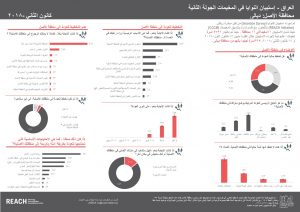 IRQ_Factsheet_Intentions Survey 2_Gov of Origin_Diyala_AR