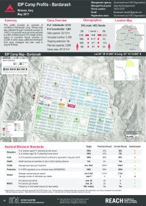 IRQ_Factsheet_Bardarash IDP Camp Profile_May 2017