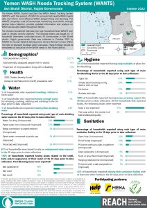 REACH YEM Factsheet WASH WANTS Cholera HHs Ash Shahil District October 2022