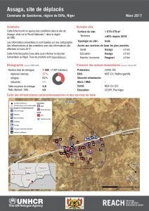 NER_HCR_Factsheet_Profil Site de Déplacés_Commune de Gueskerou_Assaga_Mars 2017