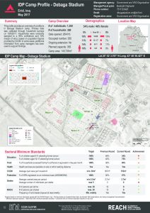 IRQ_Factsheet_Debaga Stadium IDP Camp Profile_May 2017